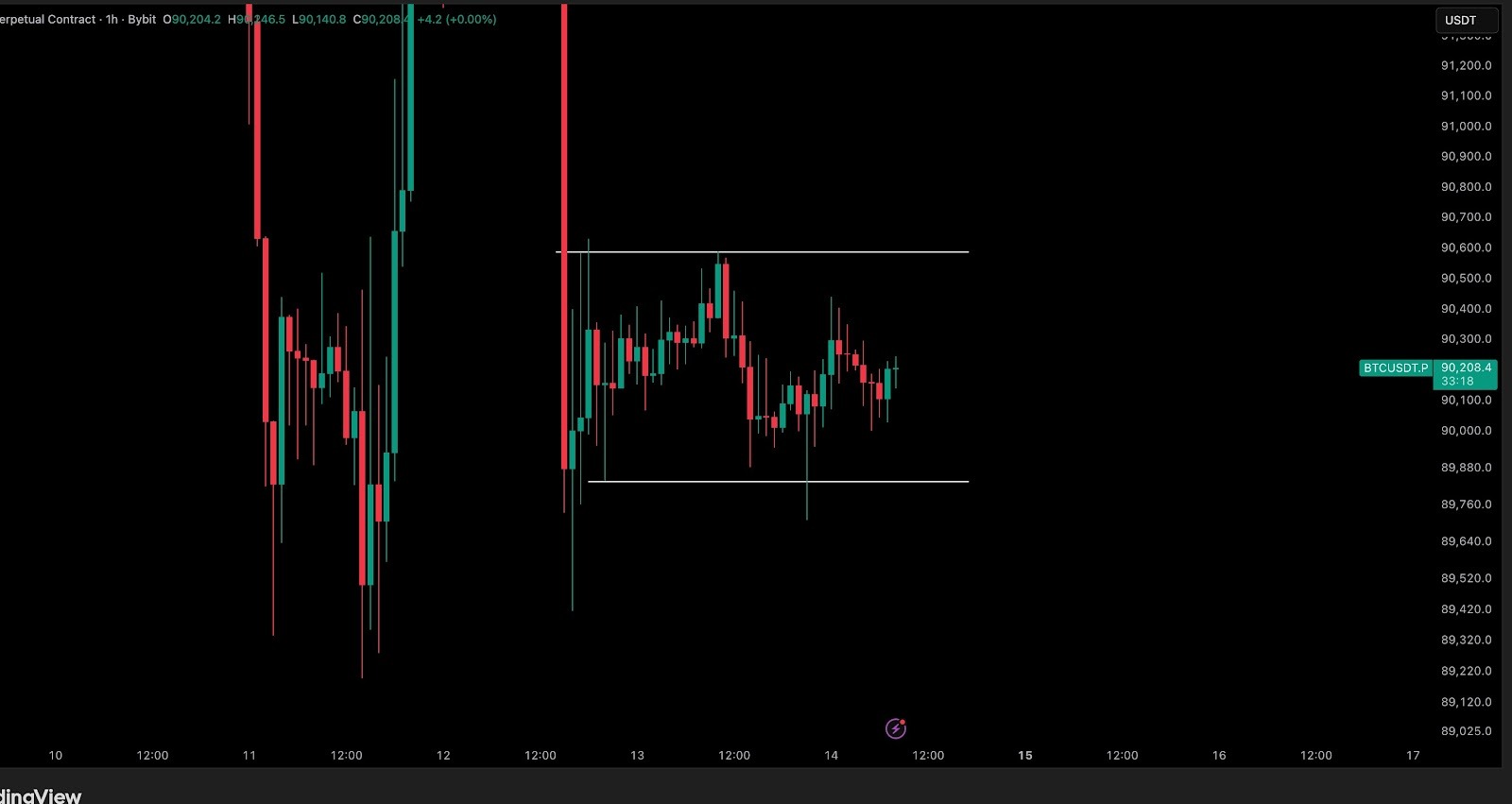 La “volatilidad extremadamente baja” de Bitcoin terminará en medio de un nuevo objetivo de precio de BTC de 50.000 dólares La “volatilidad extremadamente baja” de Bitcoin terminará en medio de un nuevo objetivo de precio de BTC de 50.000 dólares