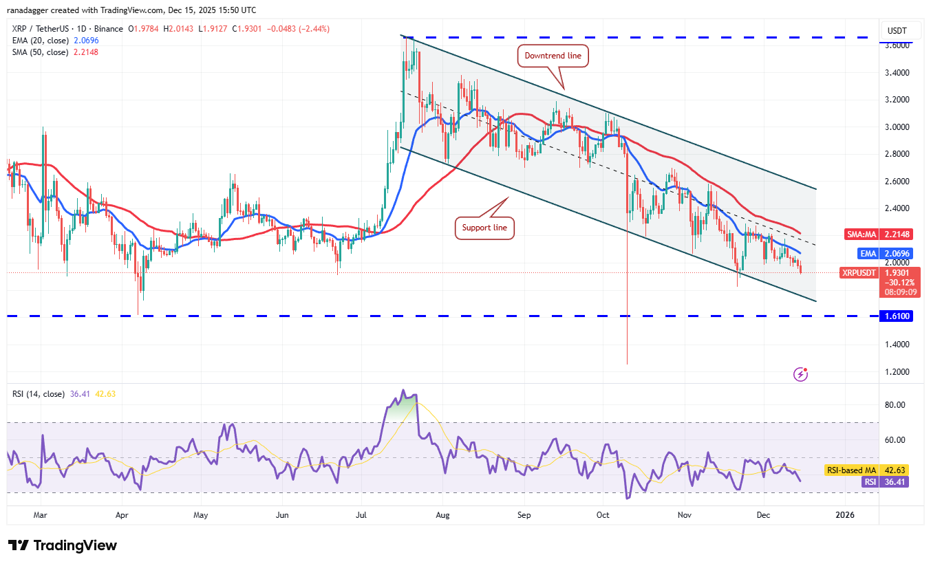 Predicciones de precios del 15 de diciembre: SPX, DXY, BTC, ETH, BNB, XRP, SOL, DOGE, ADA, BCH Predicciones de precios del 15 de diciembre: SPX, DXY, BTC, ETH, BNB, XRP, SOL, DOGE, ADA, BCH