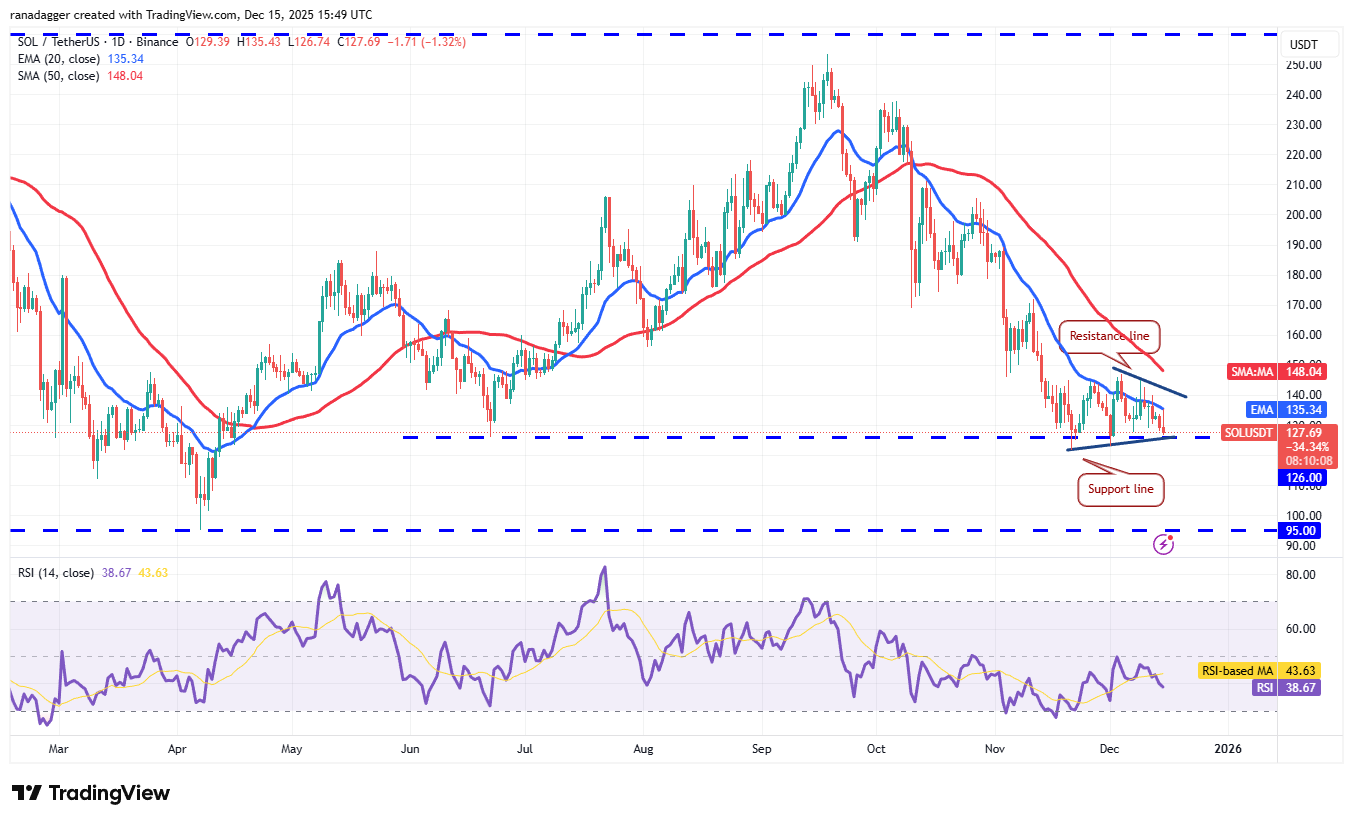 Predicciones de precios del 15 de diciembre: SPX, DXY, BTC, ETH, BNB, XRP, SOL, DOGE, ADA, BCH Predicciones de precios del 15 de diciembre: SPX, DXY, BTC, ETH, BNB, XRP, SOL, DOGE, ADA, BCH
