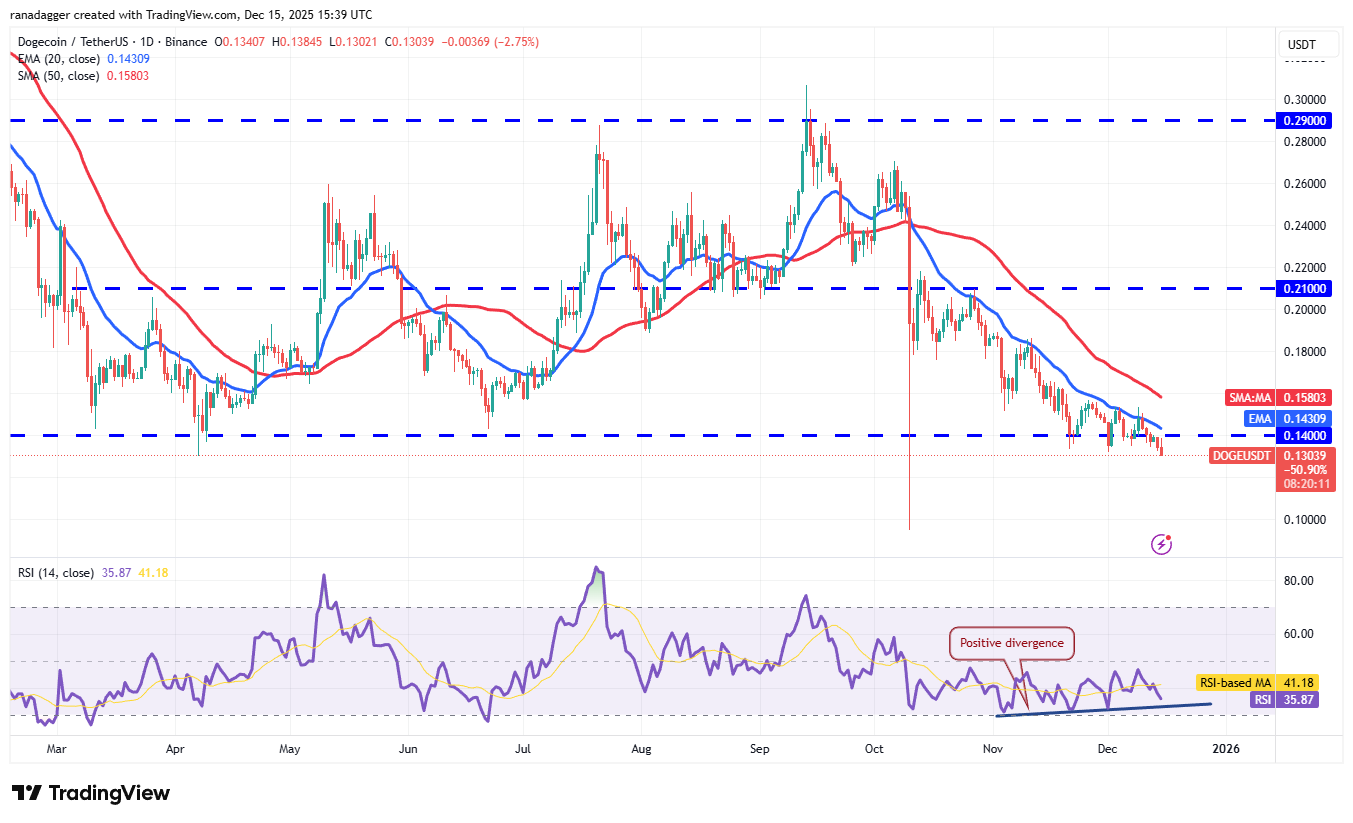 Predicciones de precios del 15 de diciembre: SPX, DXY, BTC, ETH, BNB, XRP, SOL, DOGE, ADA, BCH Predicciones de precios del 15 de diciembre: SPX, DXY, BTC, ETH, BNB, XRP, SOL, DOGE, ADA, BCH