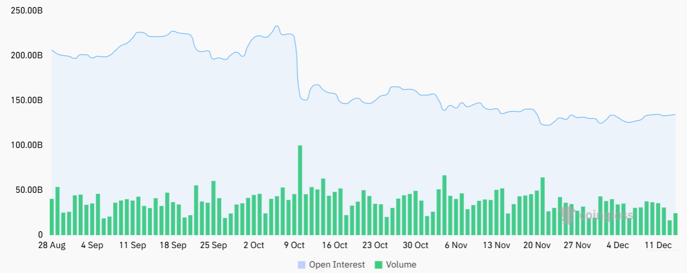 Venta masiva de Bitcoin y altcoins mientras el cambio en la presidencia de la Fed y los temores de burbuja de IA asustan a los mercados Venta masiva de Bitcoin y altcoins mientras el cambio en la presidencia de la Fed y los temores de burbuja de IA asustan a los mercados