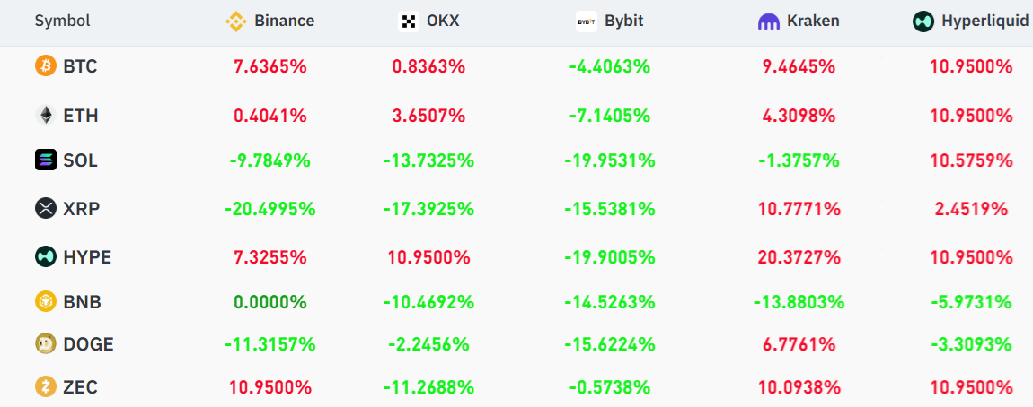 Venta masiva de Bitcoin y altcoins mientras el cambio en la presidencia de la Fed y los temores de burbuja de IA asustan a los mercados Venta masiva de Bitcoin y altcoins mientras el cambio en la presidencia de la Fed y los temores de burbuja de IA asustan a los mercados