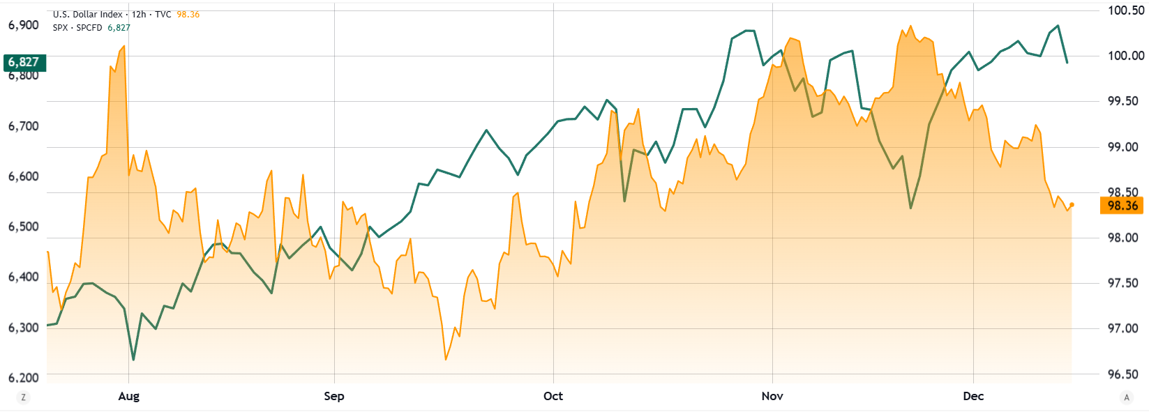 Venta masiva de Bitcoin y altcoins mientras el cambio en la presidencia de la Fed y los temores de burbuja de IA asustan a los mercados Venta masiva de Bitcoin y altcoins mientras el cambio en la presidencia de la Fed y los temores de burbuja de IA asustan a los mercados