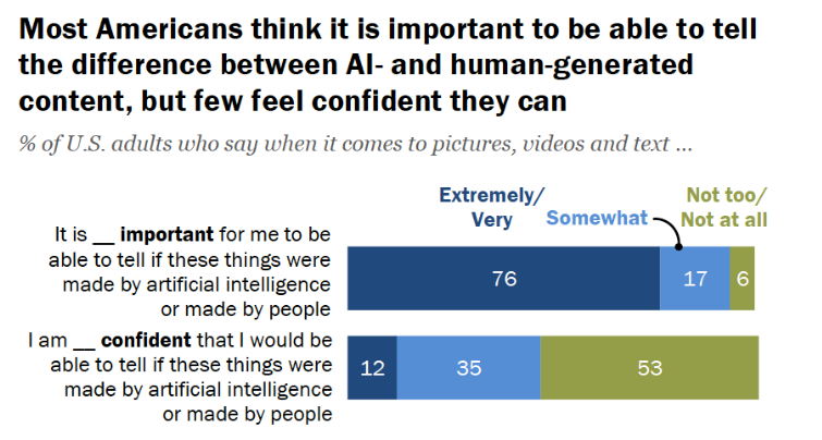 Internet en la era de la IA: ¿puede el blockchain demostrar lo que es real? Internet en la era de la IA: ¿puede el blockchain demostrar lo que es real?