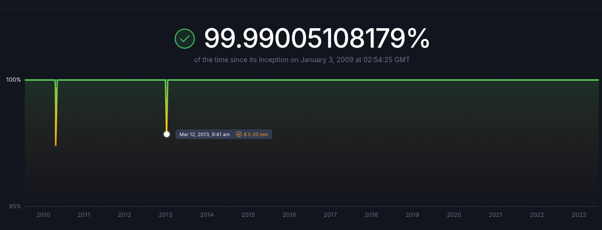 Solana sufrió ataque DDoS a "escala industrial": su cofundador dice que es "alcista" Solana sufrió ataque DDoS a "escala industrial": su cofundador dice que es "alcista"
