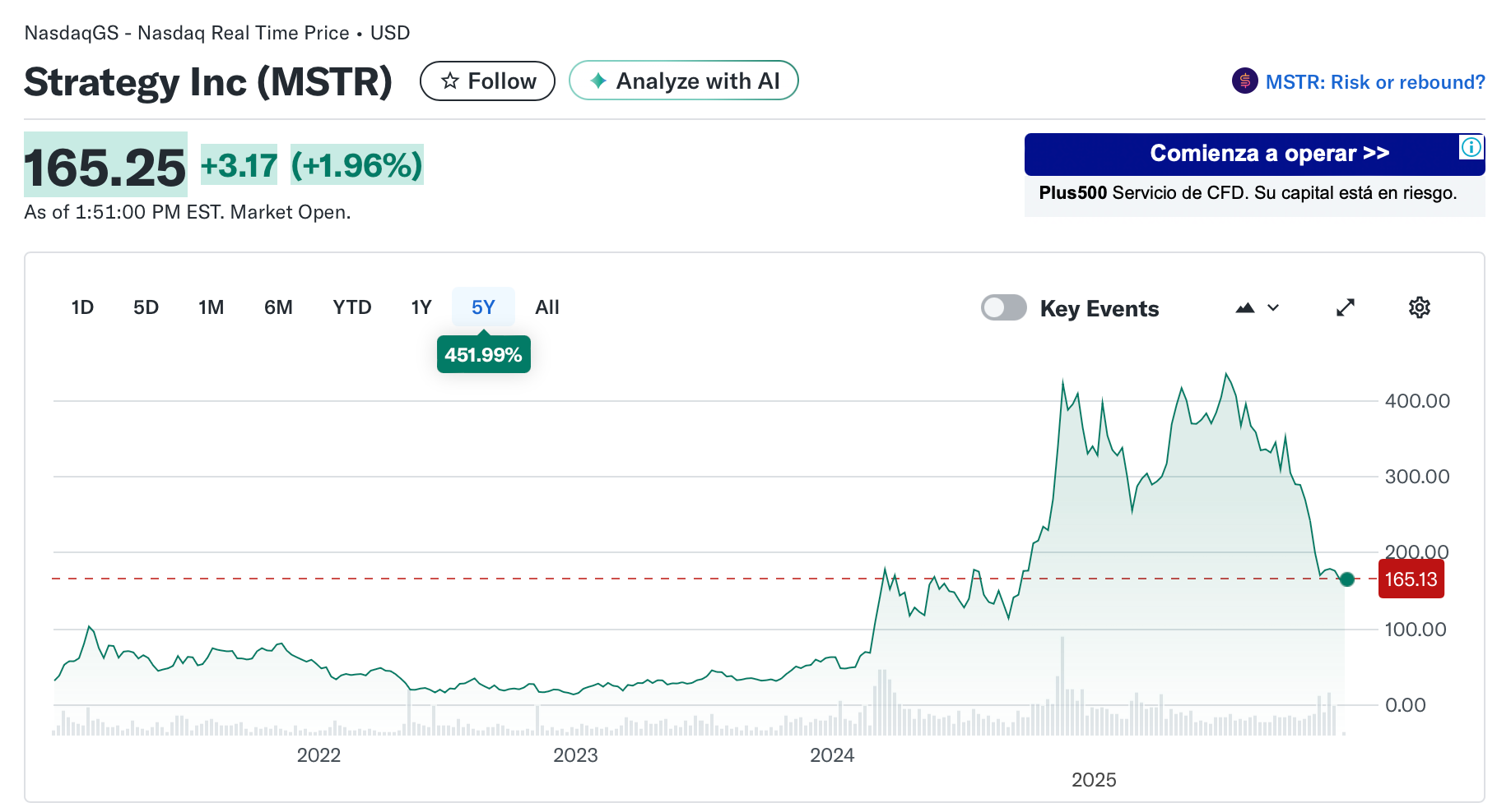 La tesorería con Bitcoin de Kindly MD se enfrenta a una posible exclusión de cotización tras un aviso de precio de Nasdaq La tesorería con Bitcoin de Kindly MD se enfrenta a una posible exclusión de cotización tras un aviso de precio de Nasdaq