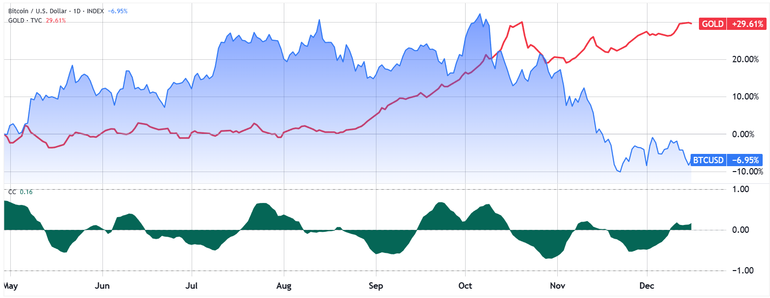 ETFs de Bitcoin al contado registran una salida de 358 millones de dólares: ¿Están los inversores abandonando BTC? ETFs de Bitcoin al contado registran una salida de 358 millones de dólares: ¿Están los inversores abandonando BTC?