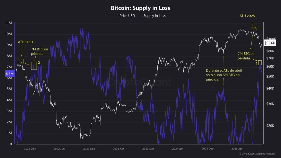 El momento es propicio para posiciones en Bitcoin a largo plazo, según analista El momento es propicio para posiciones en Bitcoin a largo plazo, según analista