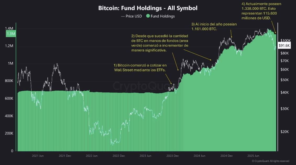El momento es propicio para posiciones en Bitcoin a largo plazo, según analista El momento es propicio para posiciones en Bitcoin a largo plazo, según analista