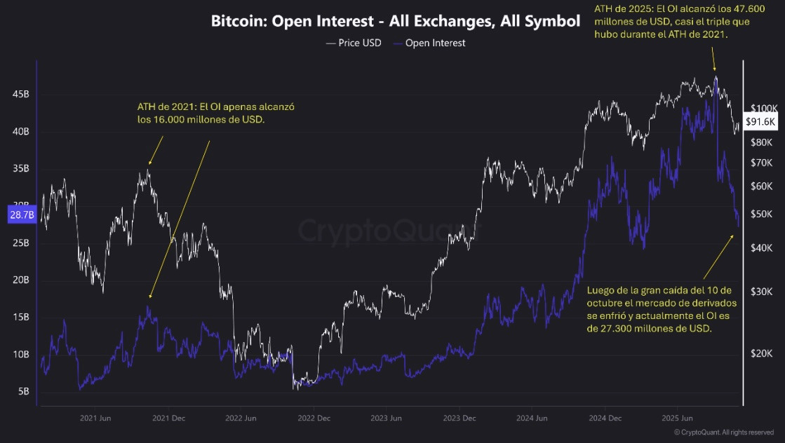 El momento es propicio para posiciones en Bitcoin a largo plazo, según analista El momento es propicio para posiciones en Bitcoin a largo plazo, según analista