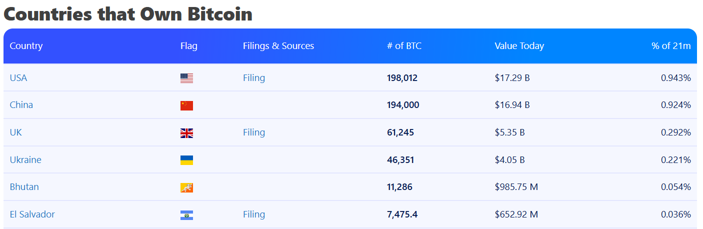 Bután promete 10.000 Bitcoin para desarrollar su "ciudad de la atención plena" Bután promete 10.000 Bitcoin para desarrollar su "ciudad de la atención plena"