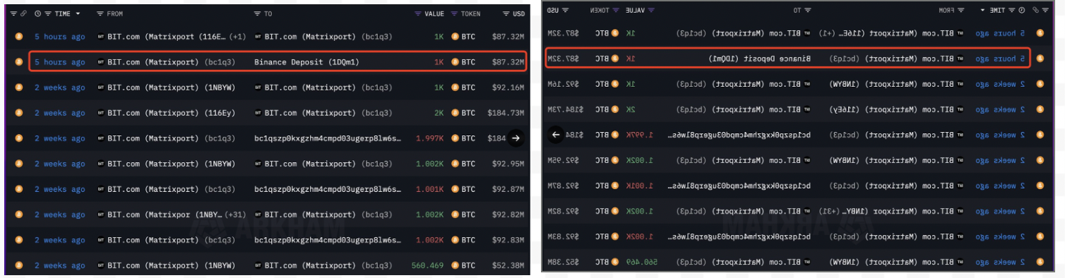Precio de Bitcoin se encuentra en un punto "crítico" mientras una ballena mueve USD 348M en BTC a exchange Precio de Bitcoin se encuentra en un punto "crítico" mientras una ballena mueve USD 348M en BTC a exchange