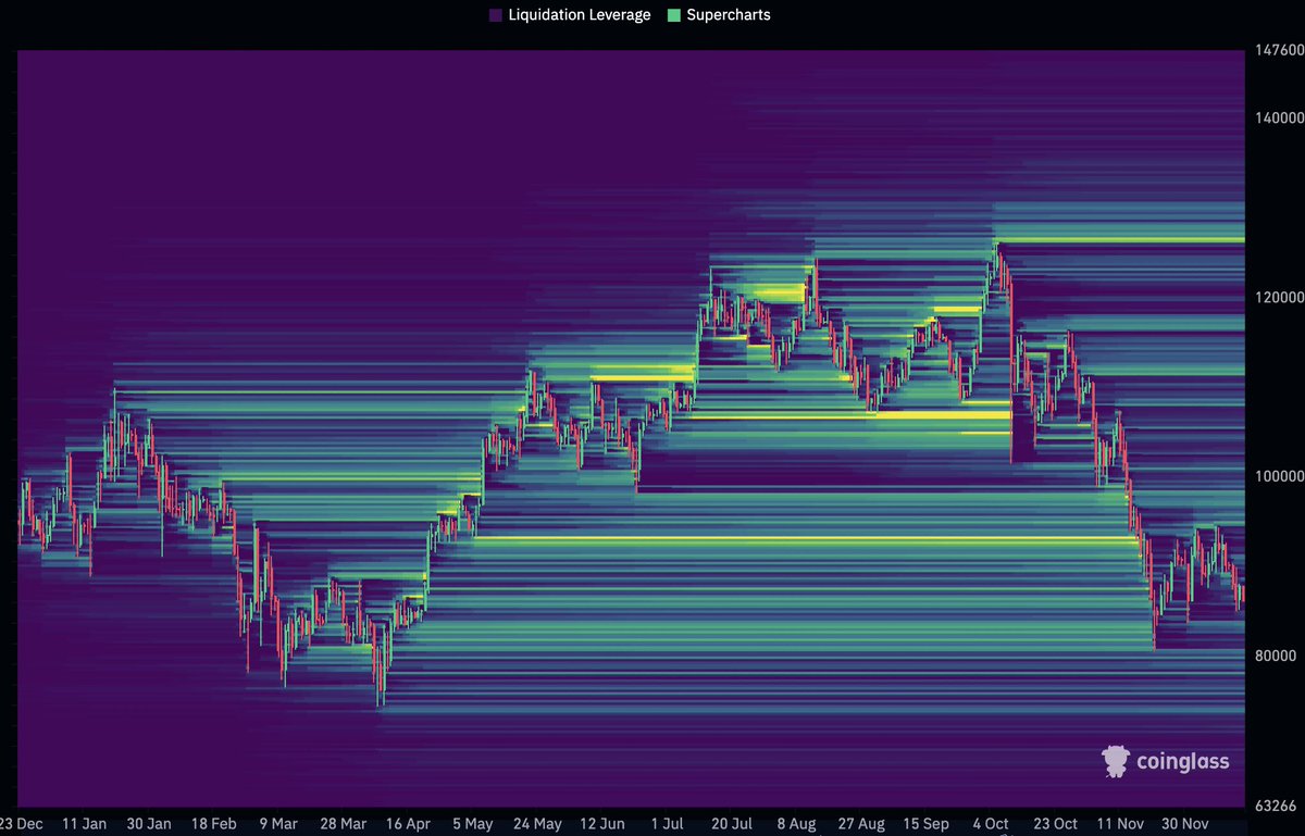 Bitcoin alcanzó USD 90K y el repunte del mercado cripto liquidó USD 120M en posiciones cortas Bitcoin alcanzó USD 90K y el repunte del mercado cripto liquidó USD 120M en posiciones cortas