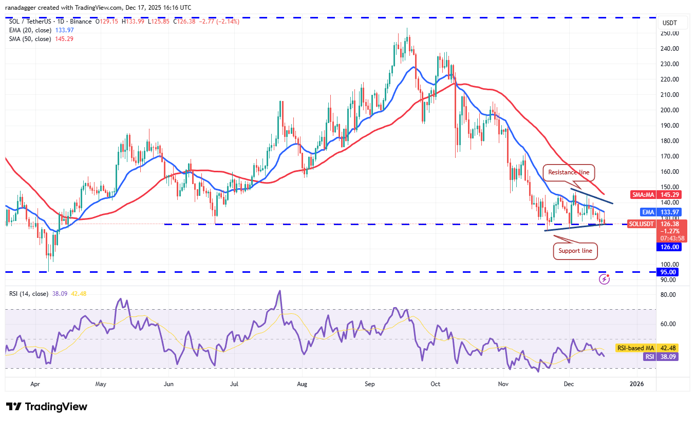 Predicciones de precios del 17 de diciembre: BTC, ETH, BNB, XRP, SOL, DOGE, ADA, BCH, HYPE, LINK Predicciones de precios del 17 de diciembre: BTC, ETH, BNB, XRP, SOL, DOGE, ADA, BCH, HYPE, LINK