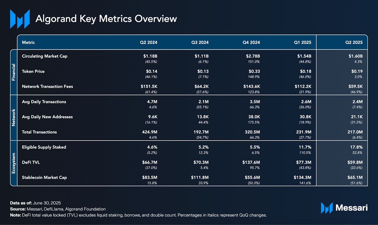 Estas tres altcoins resurgieron de entre los muertos en 2025 Estas tres altcoins resurgieron de entre los muertos en 2025