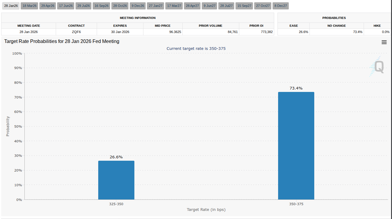 Bitcoin buscó liquidez mientras la inflación del IPC de EEUU caía a su nivel más bajo desde 2021 Bitcoin buscó liquidez mientras la inflación del IPC de EEUU caía a su nivel más bajo desde 2021