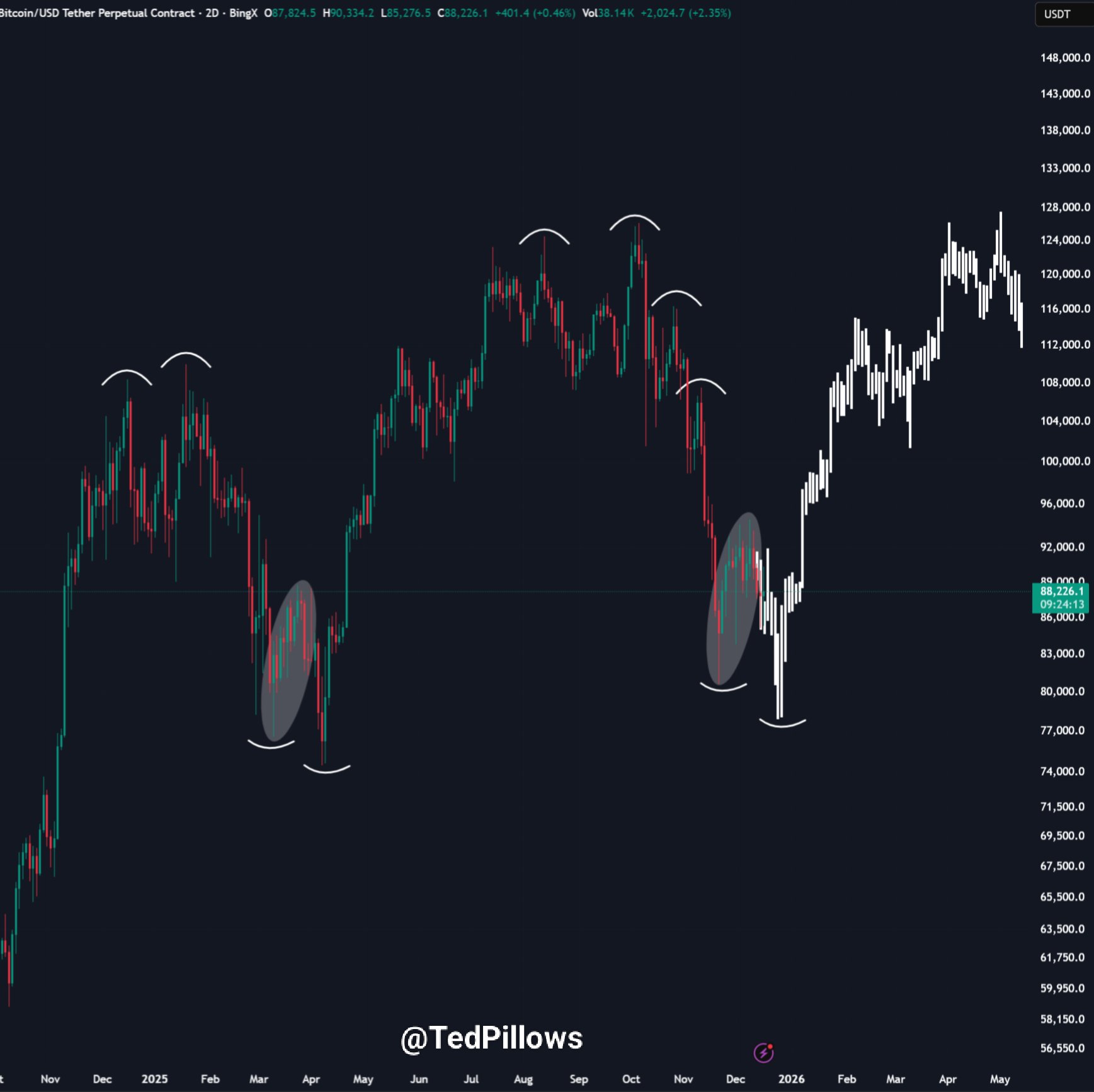Bitcoin buscó liquidez mientras la inflación del IPC de EEUU caía a su nivel más bajo desde 2021 Bitcoin buscó liquidez mientras la inflación del IPC de EEUU caía a su nivel más bajo desde 2021