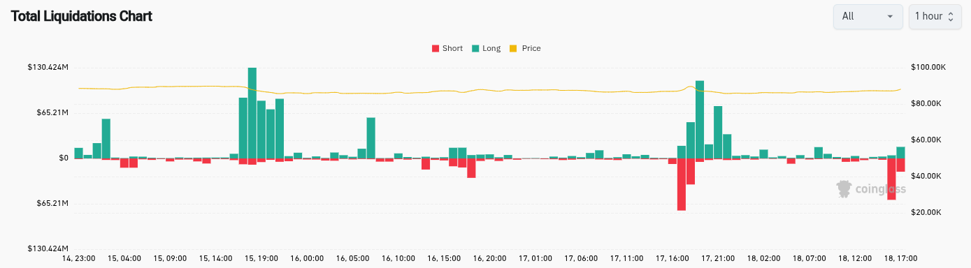 Bitcoin buscó liquidez mientras la inflación del IPC de EEUU caía a su nivel más bajo desde 2021 Bitcoin buscó liquidez mientras la inflación del IPC de EEUU caía a su nivel más bajo desde 2021