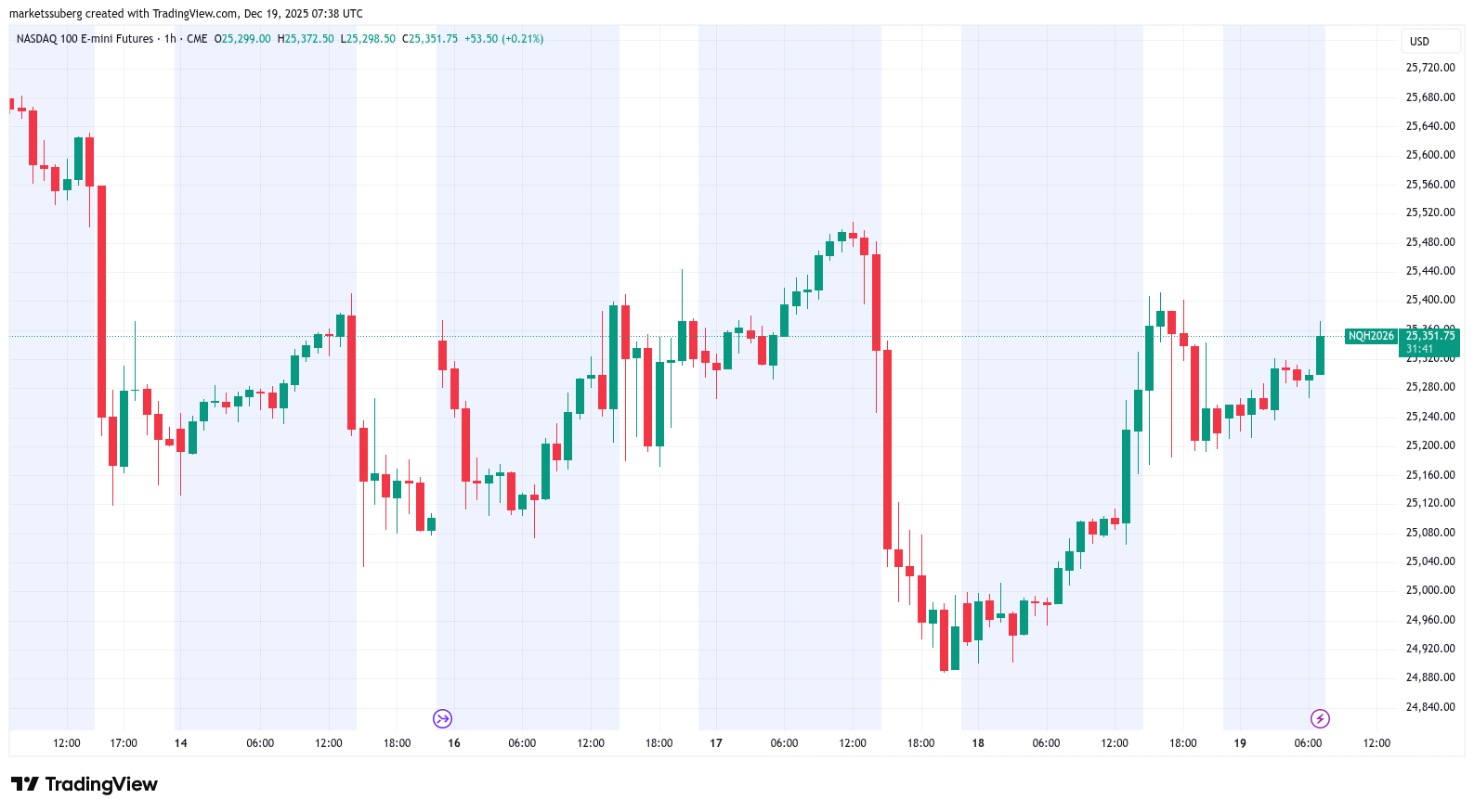 Bitcoin se recupera tras la subida de tipos en Japón, mientras Arthur Hayes prevé un dólar a 200 yenes Bitcoin se recupera tras la subida de tipos en Japón, mientras Arthur Hayes prevé un dólar a 200 yenes
