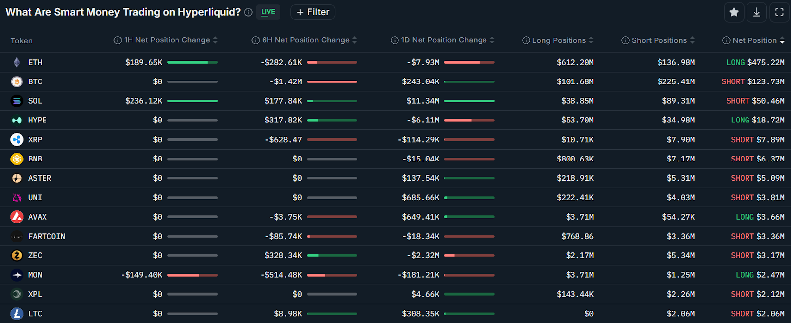 El líder macro de Fidelity predice un mínimo de Bitcoin en 65.000 dólares en 2026 y el fin del ciclo alcista El líder macro de Fidelity predice un mínimo de Bitcoin en 65.000 dólares en 2026 y el fin del ciclo alcista