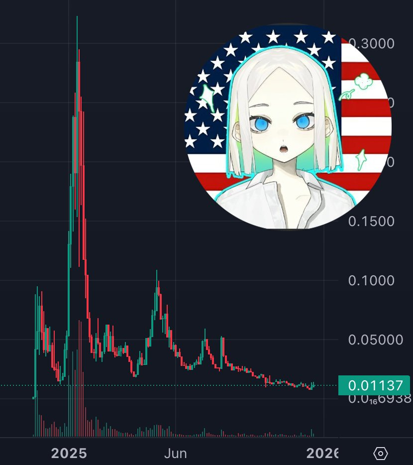 Bubblemaps: El token Ava AI de Solana se ve afectado por un ataque de "snipping" vinculado al implementador Bubblemaps: El token Ava AI de Solana se ve afectado por un ataque de "snipping" vinculado al implementador