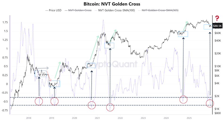 El RSI semanal de Bitcoin cayó a los niveles más sobrevendidos desde que su precio alcanzó USD 15K El RSI semanal de Bitcoin cayó a los niveles más sobrevendidos desde que su precio alcanzó USD 15K