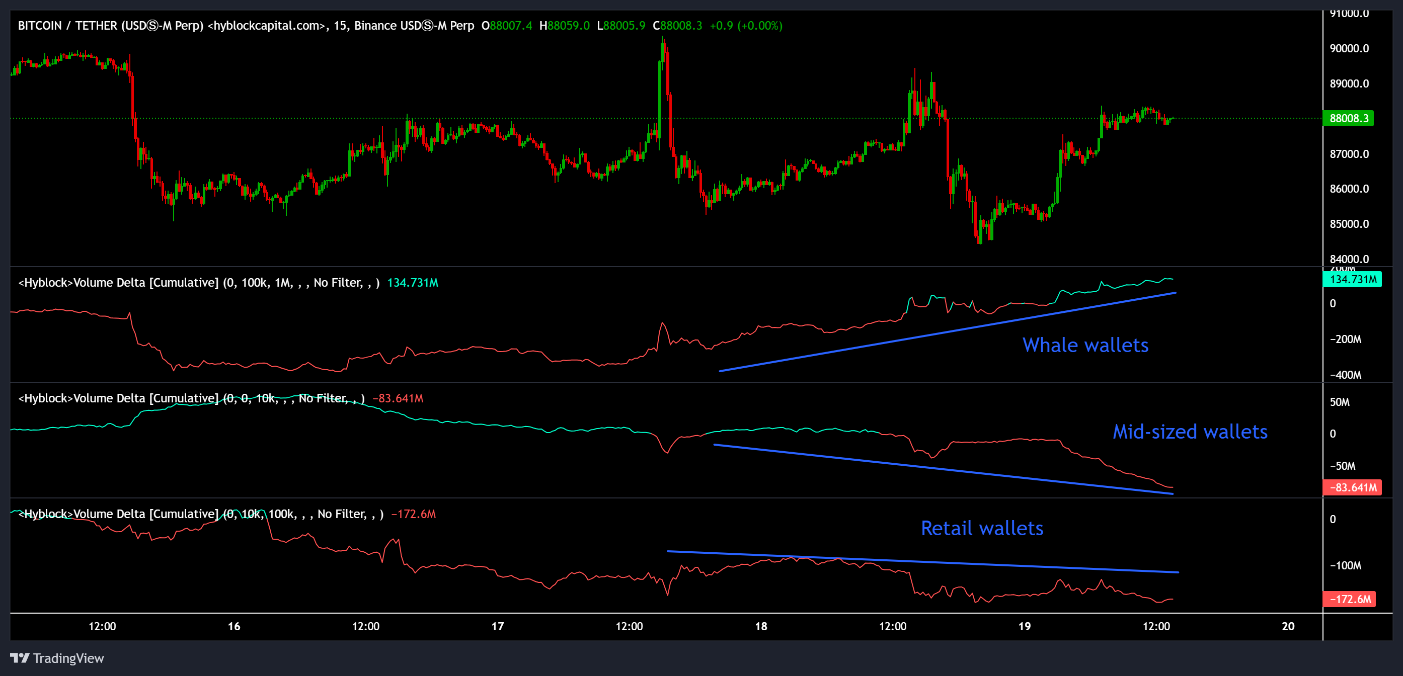 Nuevas ballenas de Bitcoin reescriben la estructura del mercado de BTC Cryptocurrencies, Bitcoin Price, Investments, Markets, Cryptocurrency Exchange, Binance, Price Analysis, Market Analysis, Whale, Bitcoin ETF