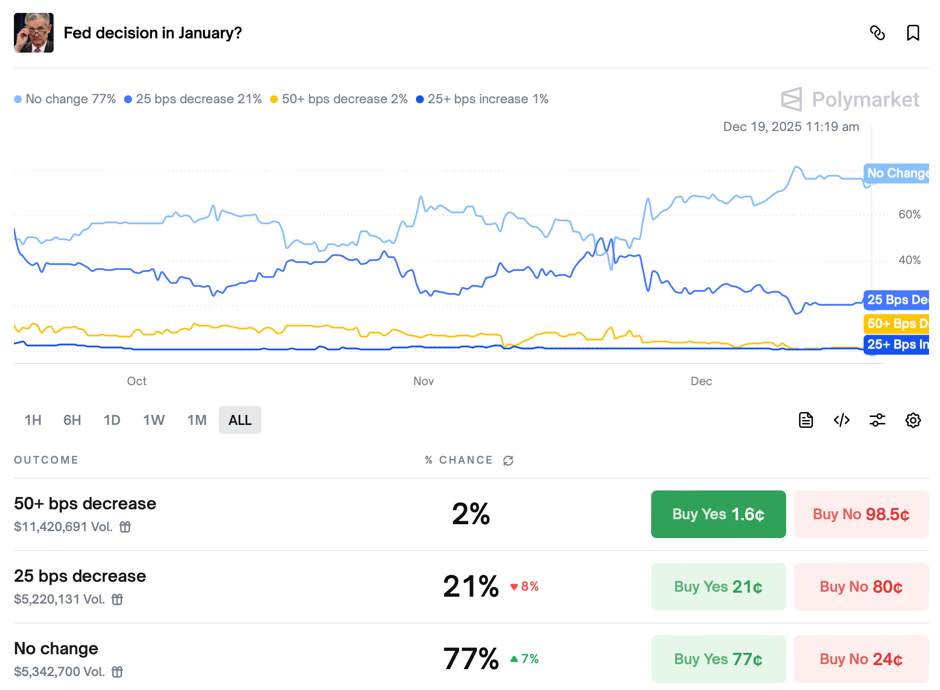 Arthur Hayes sostuvo que la herramienta "RMP" de la Fed encubre una nueva emisión de dinero Arthur Hayes sostuvo que la herramienta "RMP" de la Fed encubre una nueva emisión de dinero