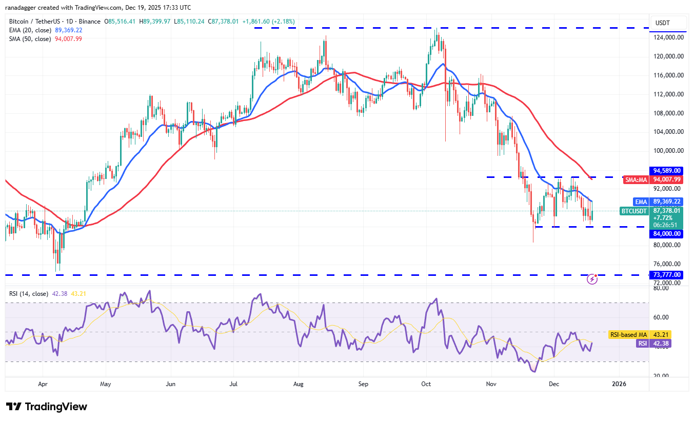 Predicciones de precios del 19 de diciembre: BTC, ETH, BNB, XRP, SOL, DOGE, ADA, BCH, HYPE, LINK Predicciones de precios del 19 de diciembre: BTC, ETH, BNB, XRP, SOL, DOGE, ADA, BCH, HYPE, LINK