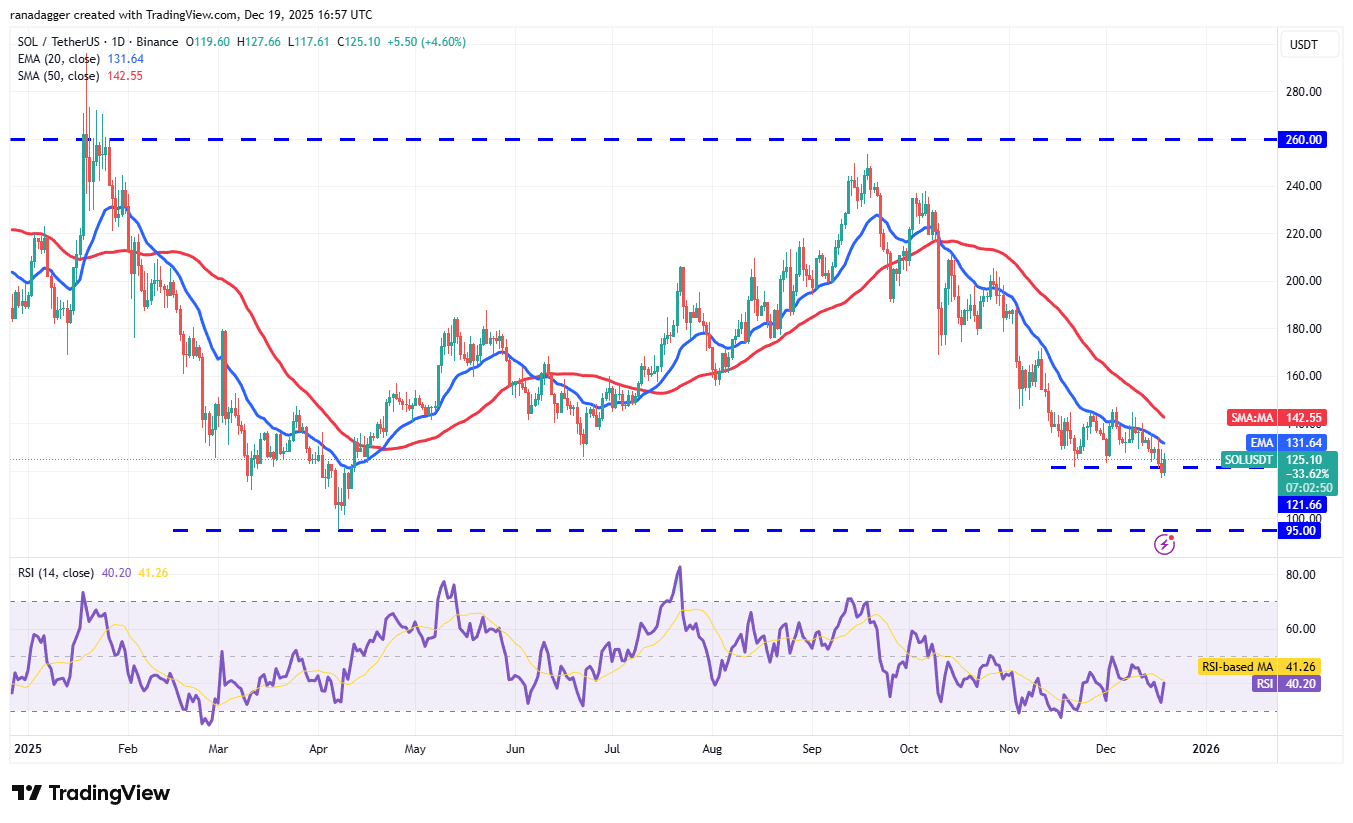 Predicciones de precios del 19 de diciembre: BTC, ETH, BNB, XRP, SOL, DOGE, ADA, BCH, HYPE, LINK Predicciones de precios del 19 de diciembre: BTC, ETH, BNB, XRP, SOL, DOGE, ADA, BCH, HYPE, LINK