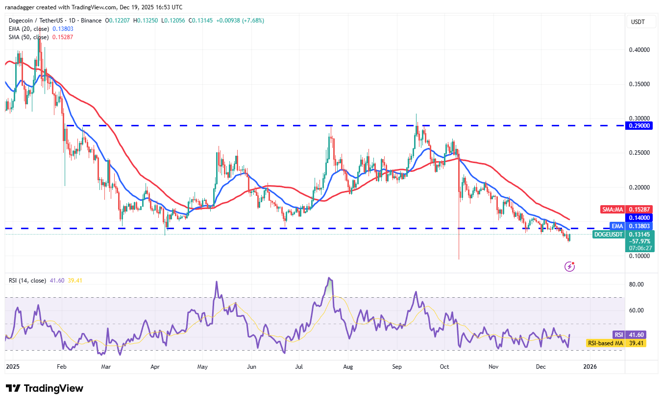 Predicciones de precios del 19 de diciembre: BTC, ETH, BNB, XRP, SOL, DOGE, ADA, BCH, HYPE, LINK Predicciones de precios del 19 de diciembre: BTC, ETH, BNB, XRP, SOL, DOGE, ADA, BCH, HYPE, LINK
