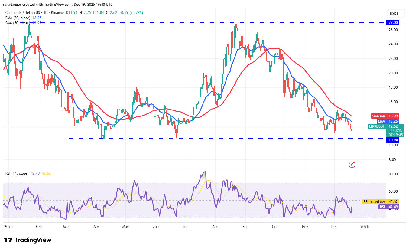 Predicciones de precios del 19 de diciembre: BTC, ETH, BNB, XRP, SOL, DOGE, ADA, BCH, HYPE, LINK Predicciones de precios del 19 de diciembre: BTC, ETH, BNB, XRP, SOL, DOGE, ADA, BCH, HYPE, LINK