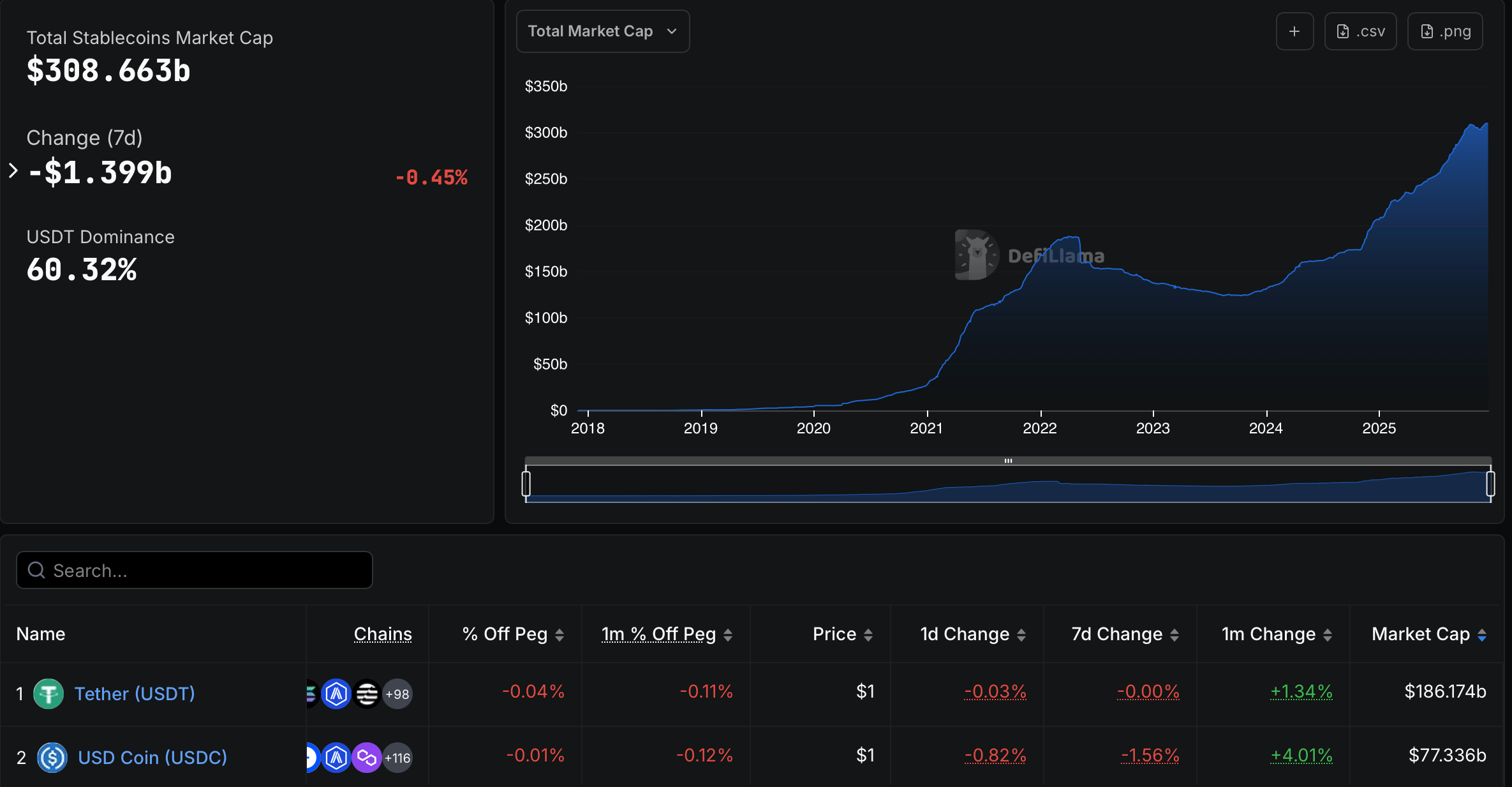 Galaxy predice que las stablecoins superarán el volumen de transacciones ACH en 2026 United States, Stablecoin, Genius Act