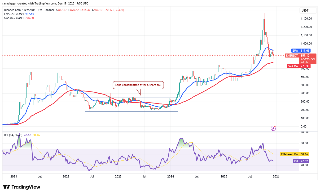 Si 2026 trae una temporada de altcoins, ¿serán ETH, BNB, XRP, SOL y DOGE los de mayor rendimiento? Si 2026 trae una temporada de altcoins, ¿serán ETH, BNB, XRP, SOL y DOGE los de mayor rendimiento?