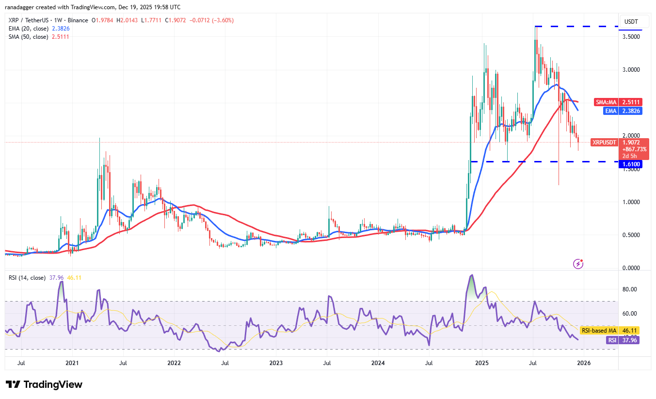 Si 2026 trae una temporada de altcoins, ¿serán ETH, BNB, XRP, SOL y DOGE los de mayor rendimiento? Si 2026 trae una temporada de altcoins, ¿serán ETH, BNB, XRP, SOL y DOGE los de mayor rendimiento?