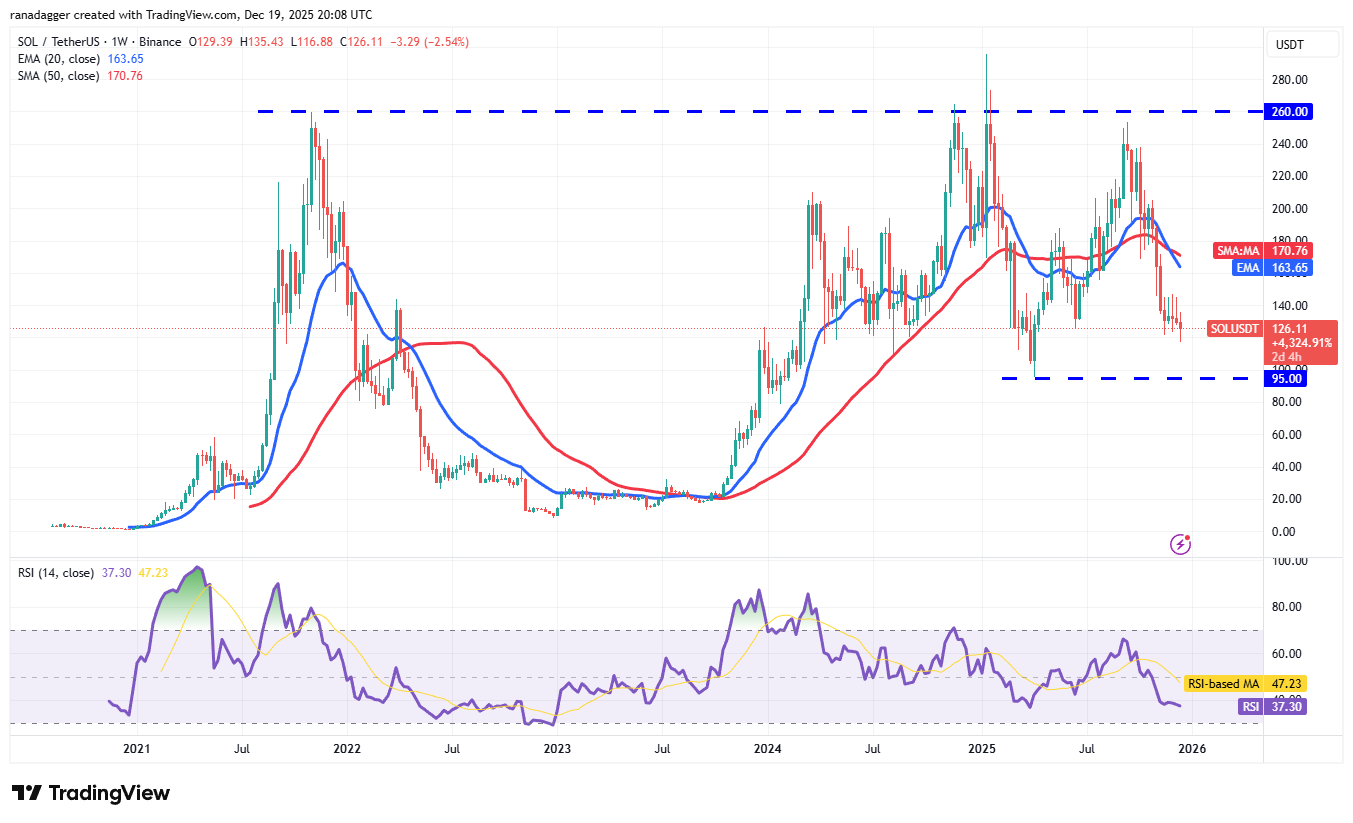 Si 2026 trae una temporada de altcoins, ¿serán ETH, BNB, XRP, SOL y DOGE los de mayor rendimiento? Si 2026 trae una temporada de altcoins, ¿serán ETH, BNB, XRP, SOL y DOGE los de mayor rendimiento?