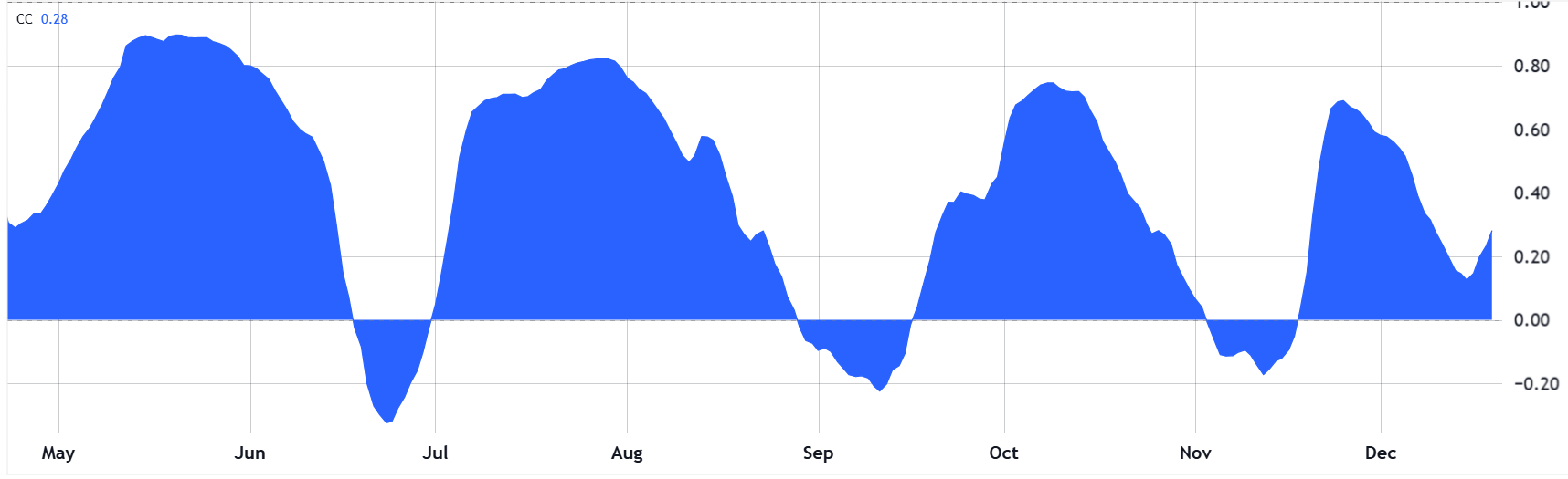 Repuntes de Bitcoin frustrados por la disminución de las probabilidades de recorte de tasas de la Fed y la debilidad macroeconómica de EEUU Repuntes de Bitcoin frustrados por la disminución de las probabilidades de recorte de tasas de la Fed y la debilidad macroeconómica de EEUU