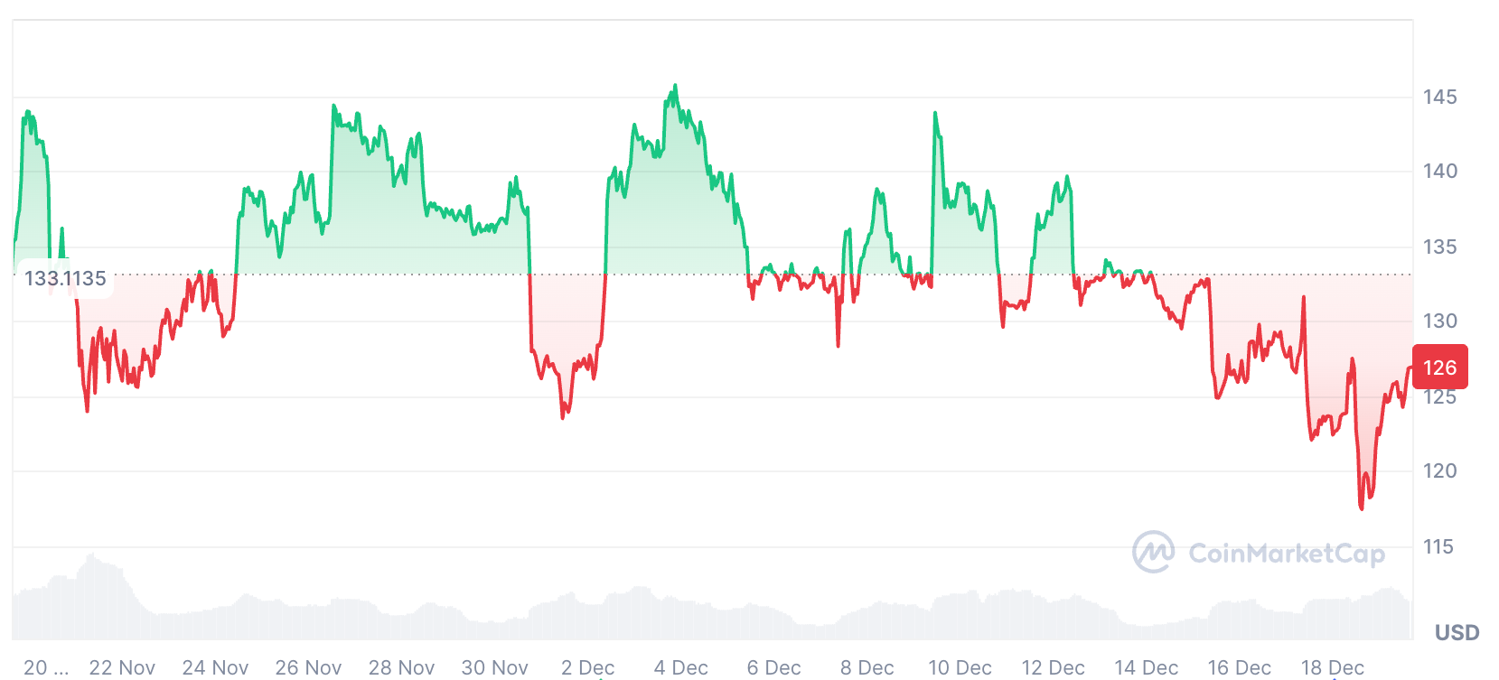 Arthur Hayes: la temporada de altcoins nunca terminó, los traders simplemente no acertaron los ganadores Criptomonedas, Arthur Hayes