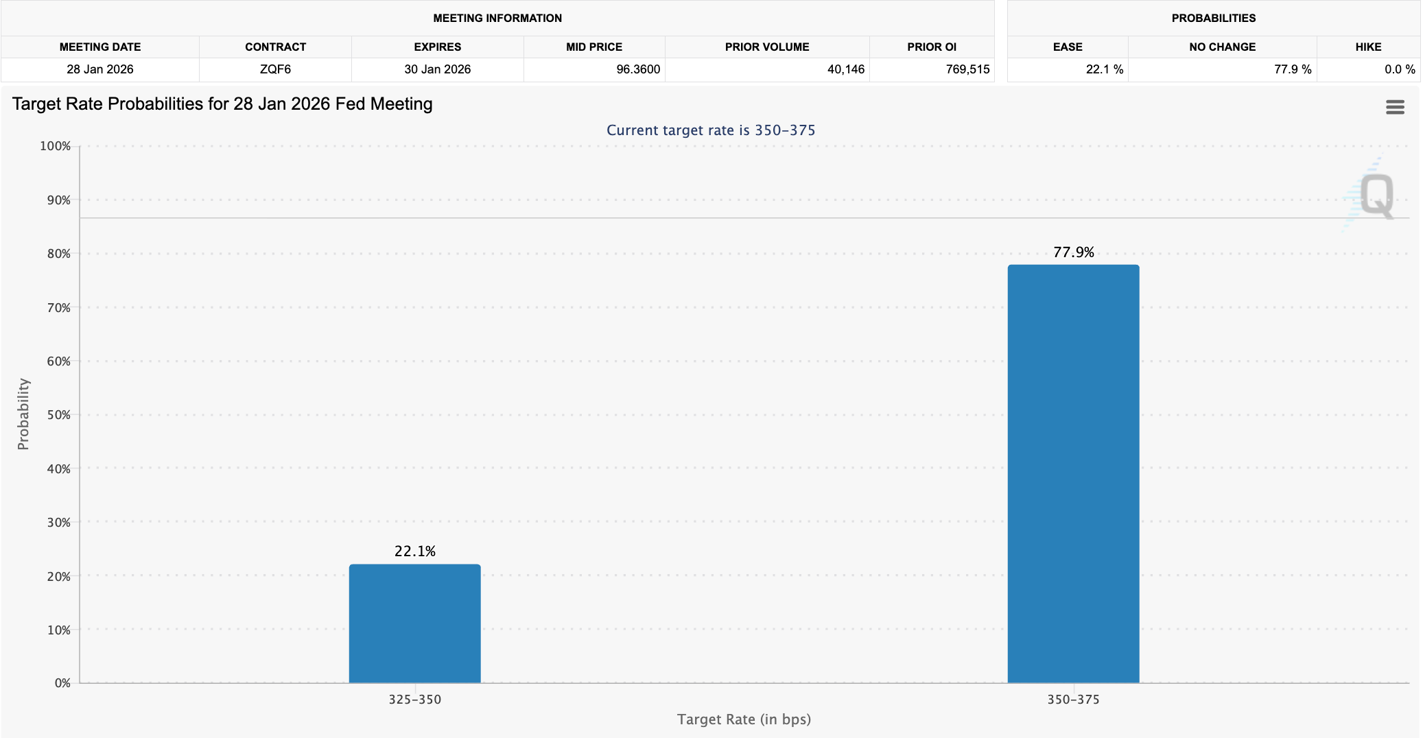 Analistas: la demanda aparente de Bitcoin se reduce, señalando un nuevo mercado bajista Precio de Bitcoin, Inversiones, Análisis de Precios