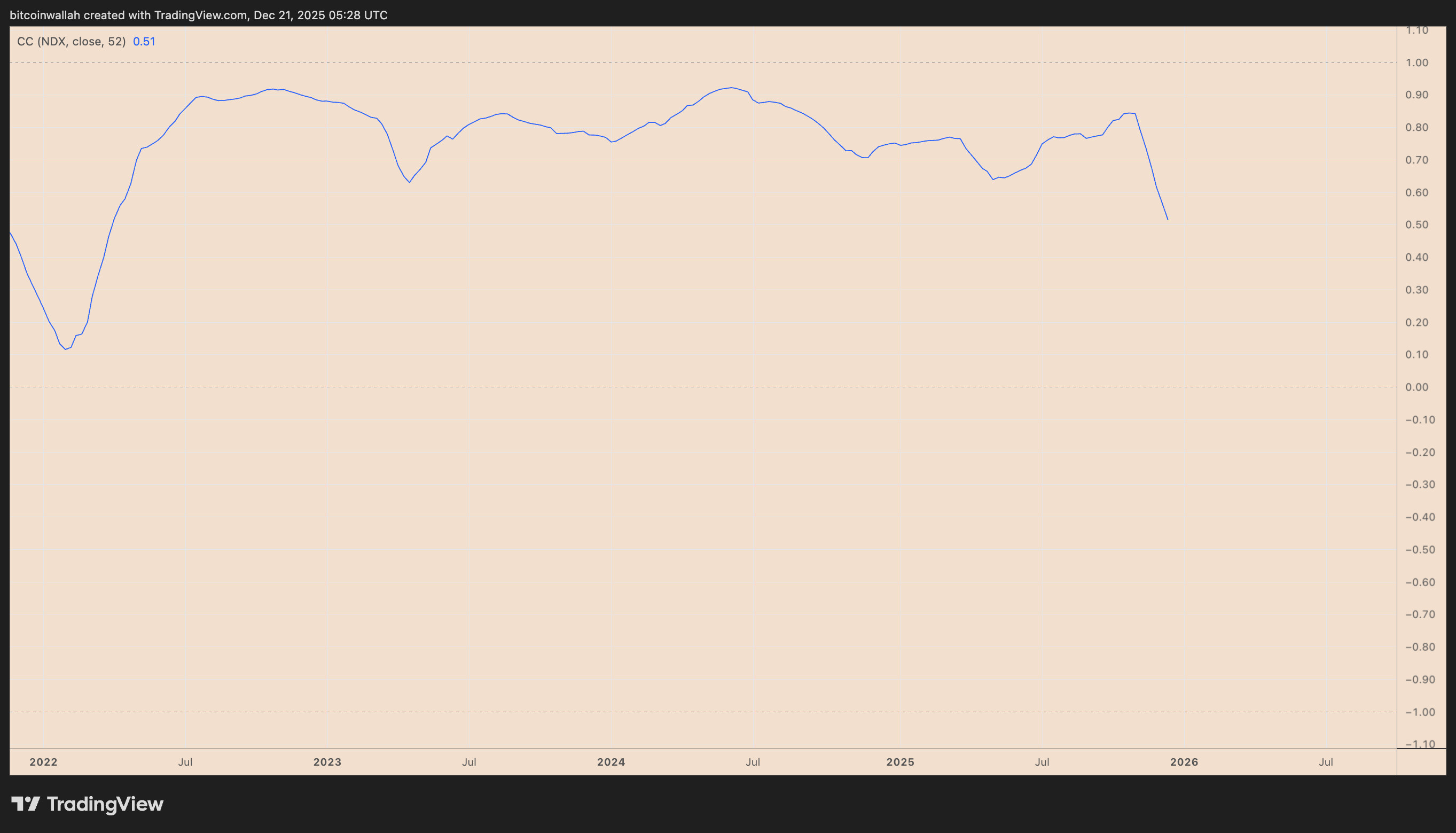 Riesgos de la burbuja de la IA en 2026: ¿Cuál es el impacto potencial en el precio de Bitcoin? Riesgos de la burbuja de la IA en 2026: ¿Cuál es el impacto potencial en el precio de Bitcoin?