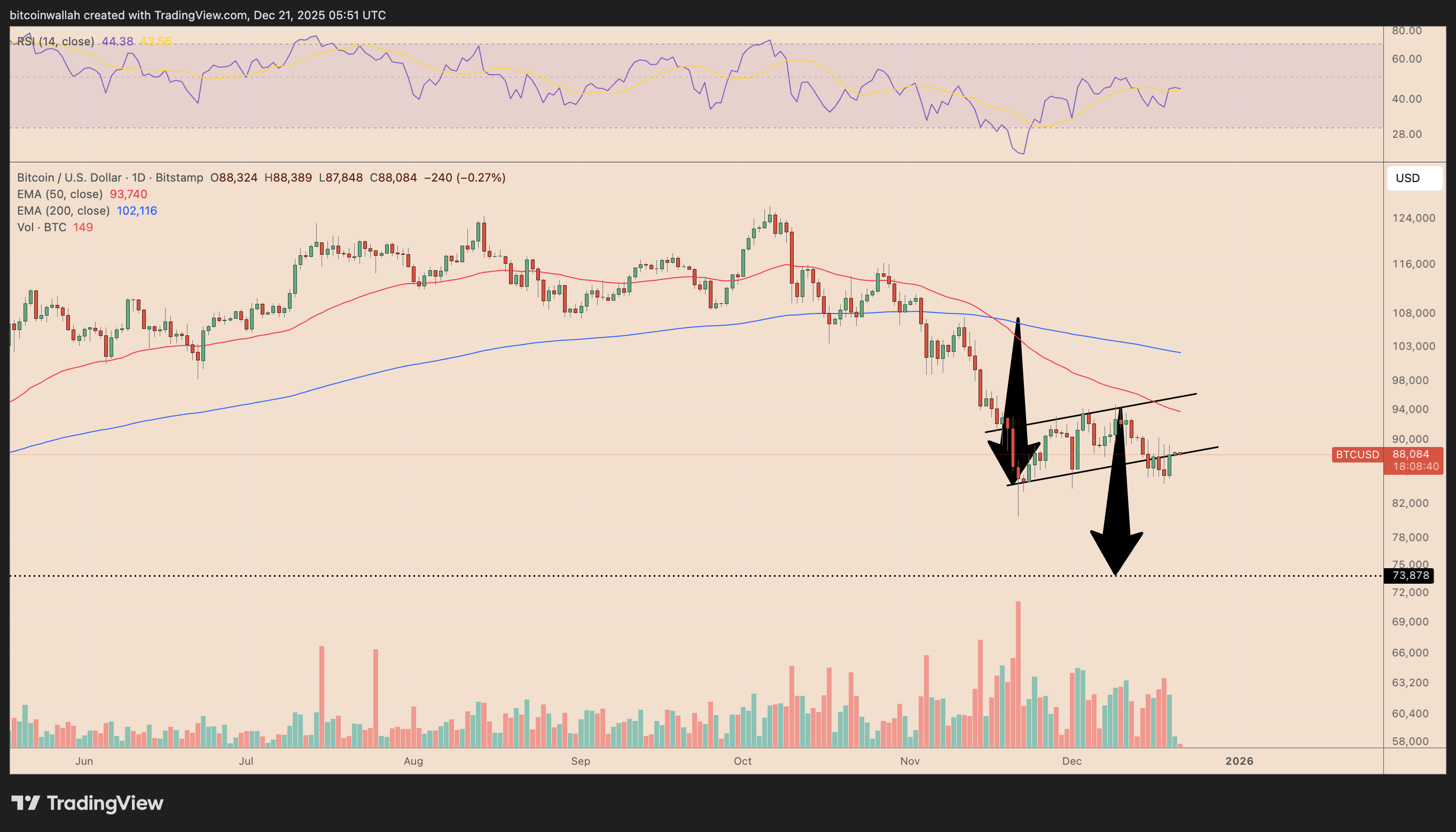 Riesgos de la burbuja de la IA en 2026: ¿Cuál es el impacto potencial en el precio de Bitcoin? Riesgos de la burbuja de la IA en 2026: ¿Cuál es el impacto potencial en el precio de Bitcoin?