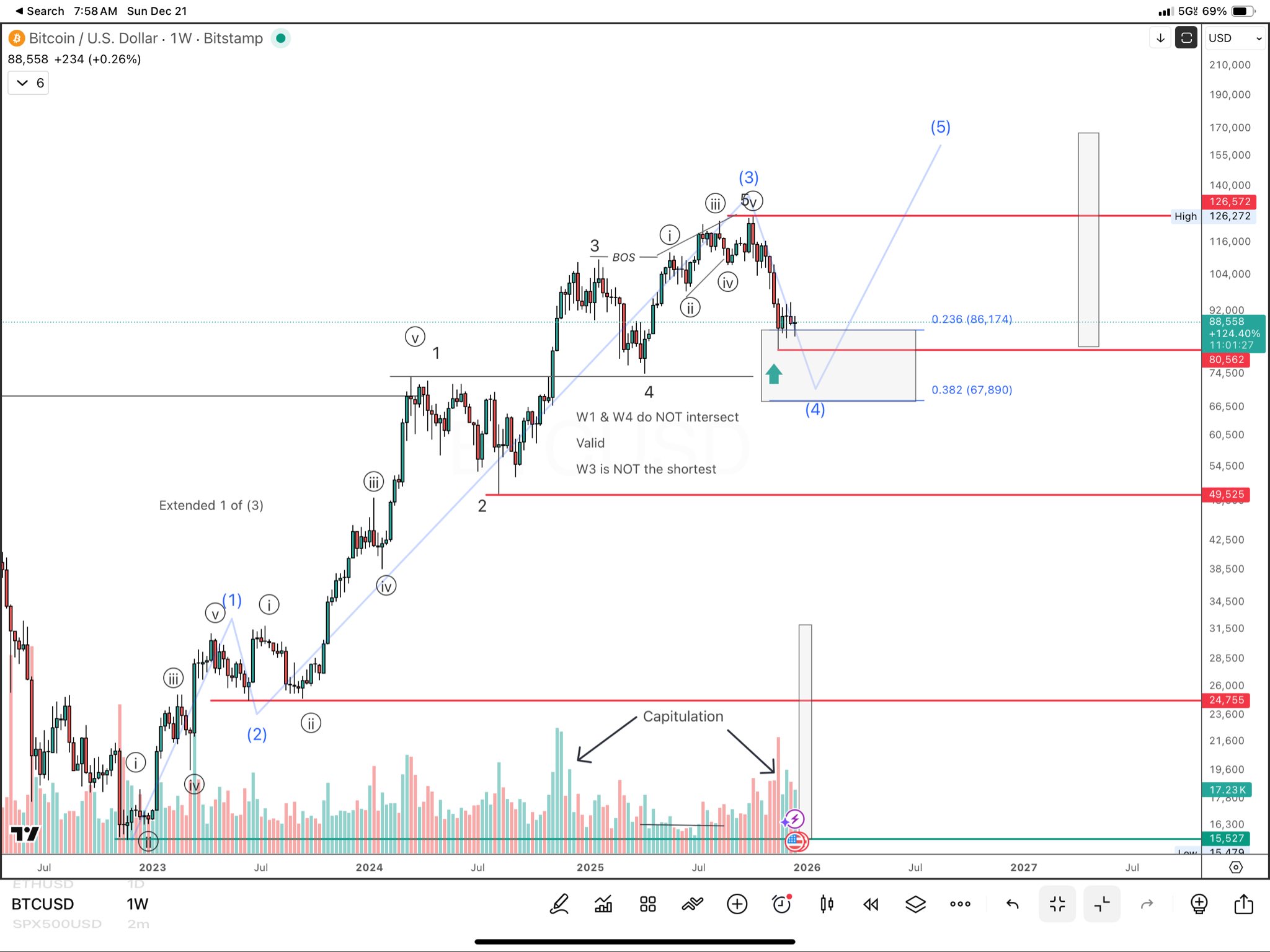 Traders de Bitcoin divididos entre una caída a los 70.000 dólares y un repunte del precio en cuestión de días Traders de Bitcoin divididos entre una caída a los 70.000 dólares y un repunte del precio en cuestión de días