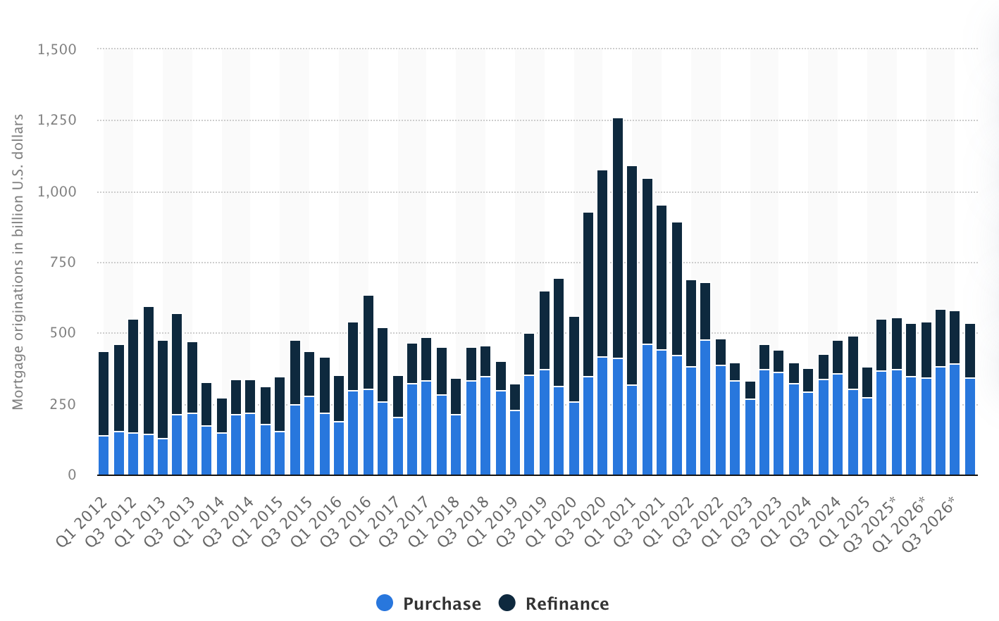Cofundador de Ledn: las hipotecas respaldadas por Bitcoin crecerán en 2026 Estados Unidos, Préstamos, Otorgamiento de préstamos, Préstamos hipotecarios, Adopción de Bitcoin