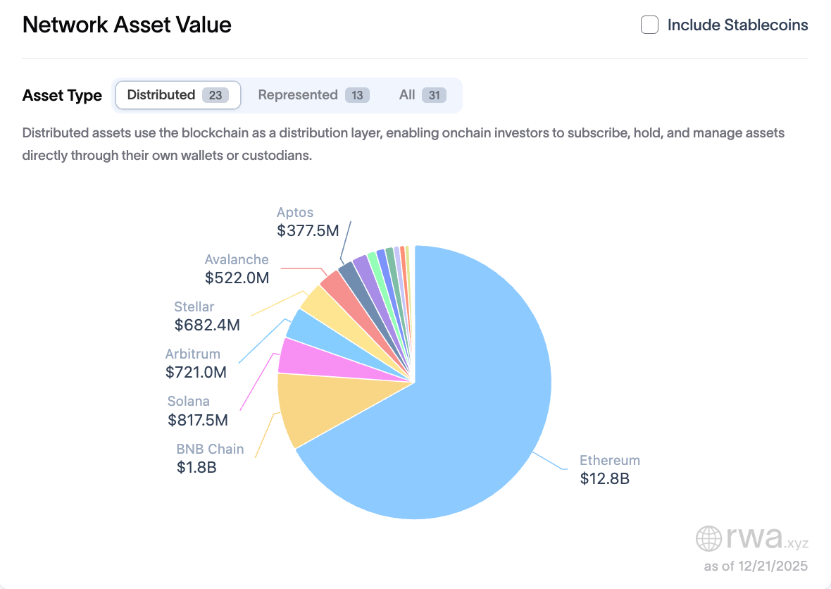Presidente de MoonPay: la tokenización revolucionará las finanzas más rápido de lo que lo digital revolucionó los medios RWA, Tokenización RWA