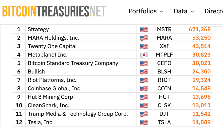 Strategy aumentó su reserva de dólares con venta de acciones por 748 millones Negocios, Precio de Bitcoin, Adopción de Bitcoin