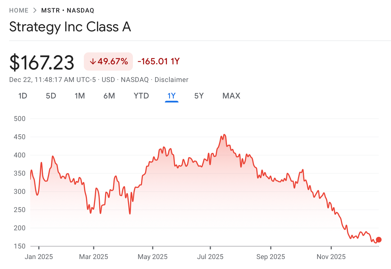 Strategy aumentó su reserva de dólares con venta de acciones por 748 millones Negocios, Precio de Bitcoin, Adopción de Bitcoin