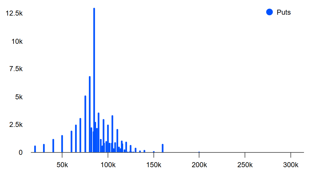 Los bajistas de Bitcoin son actualmente favorecidos en el vencimiento de opciones de USD 30.300 millones de fin de año de BTC Los bajistas de Bitcoin son actualmente favorecidos en el vencimiento de opciones de USD 30.300 millones de fin de año de BTC