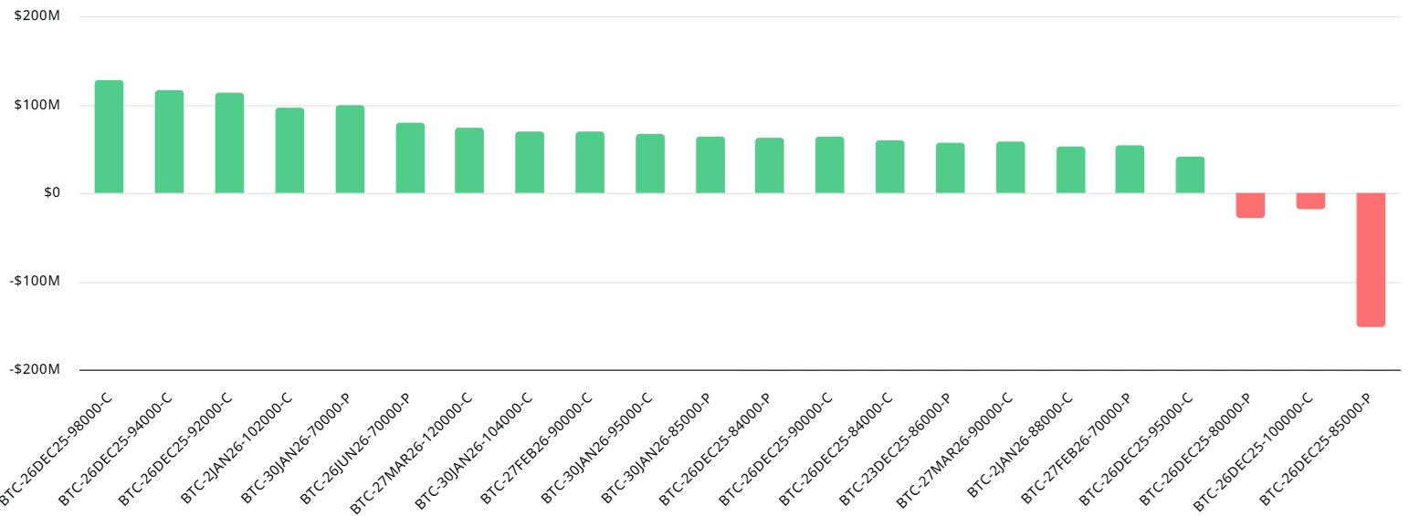 Los bajistas de Bitcoin son actualmente favorecidos en el vencimiento de opciones de USD 30.300 millones de fin de año de BTC Los bajistas de Bitcoin son actualmente favorecidos en el vencimiento de opciones de USD 30.300 millones de fin de año de BTC