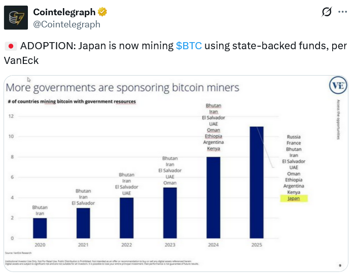 La reciente capitulación de mineros de Bitcoin podría indicar que el mínimo está cerca, según VanEck La reciente capitulación de mineros de Bitcoin podría indicar que el mínimo está cerca, según VanEck