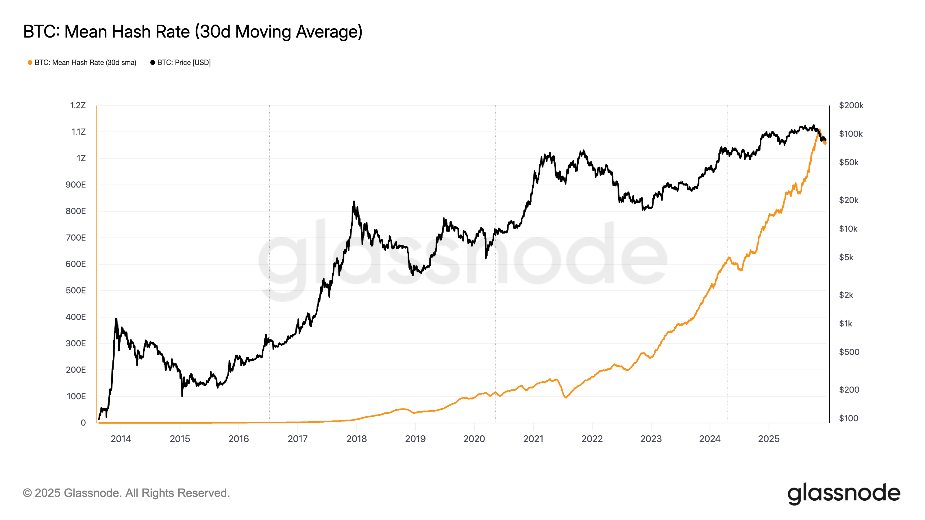 Tres señales de que Bitcoin podría establecer un mínimo local Tres señales de que Bitcoin podría establecer un mínimo local